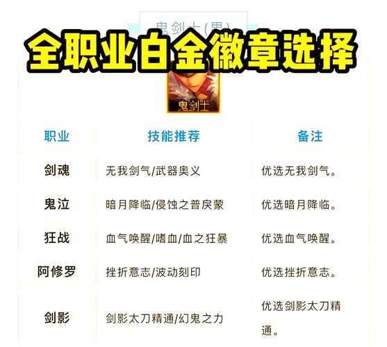 DNF哪里刷徽章最好？2025最新徽章获取地点推荐