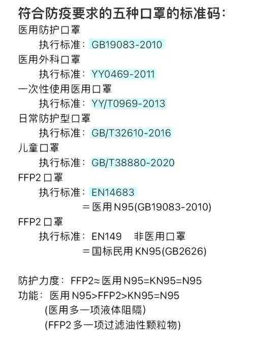 一次性口罩检验标准:GB-T 32610-2020及行业检测规范详解