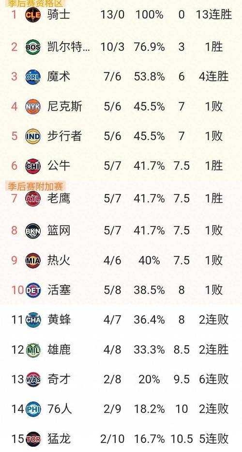 2022年NBA球员得分榜最新排名 - 常规赛得分王及完整榜单