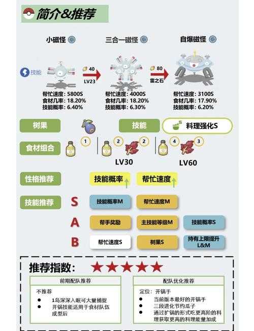pokemmo自爆磁怪配招及打法是什么样的