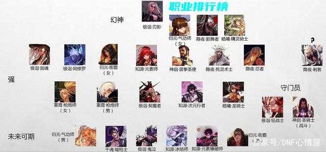 DNF单三觉职业伤害排行榜2025最新版-全职业觉醒技能伤害对比