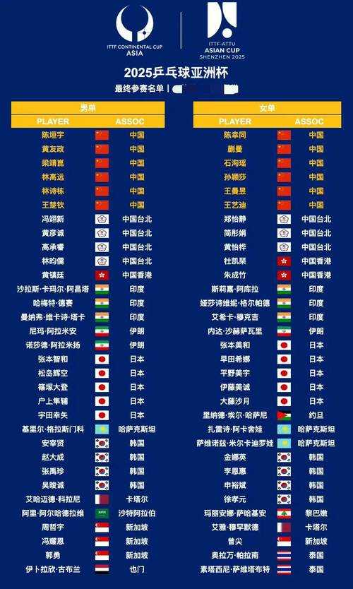 2025八强排名赛对阵表：最新赛程与战队对决一览