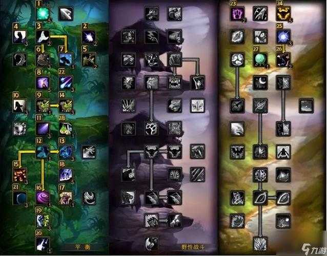173魔兽世界怀旧服技能加点推荐？