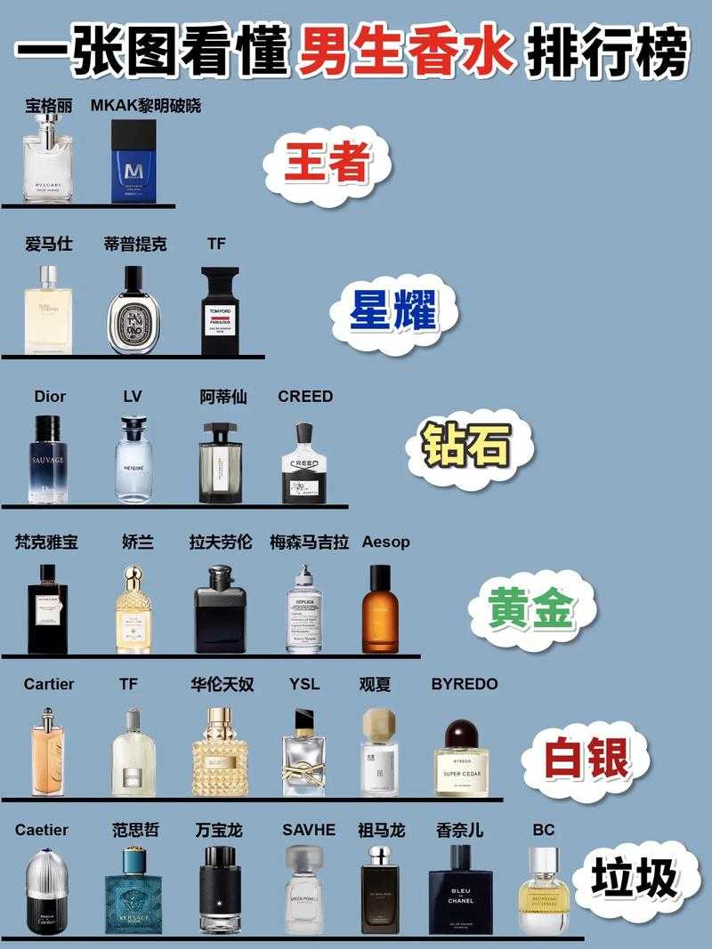 一瓶香水能用多久？香水使用时长与保存技巧全解析