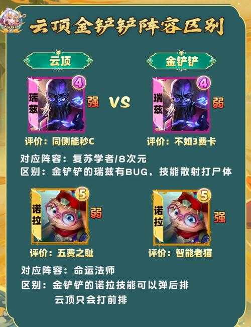 金铲铲和云顶之弈版本一样吗