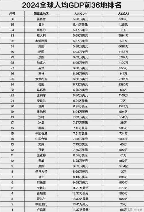 2025年全球最富有国家Top10排行榜:人均GDP与富豪数量最新数据
