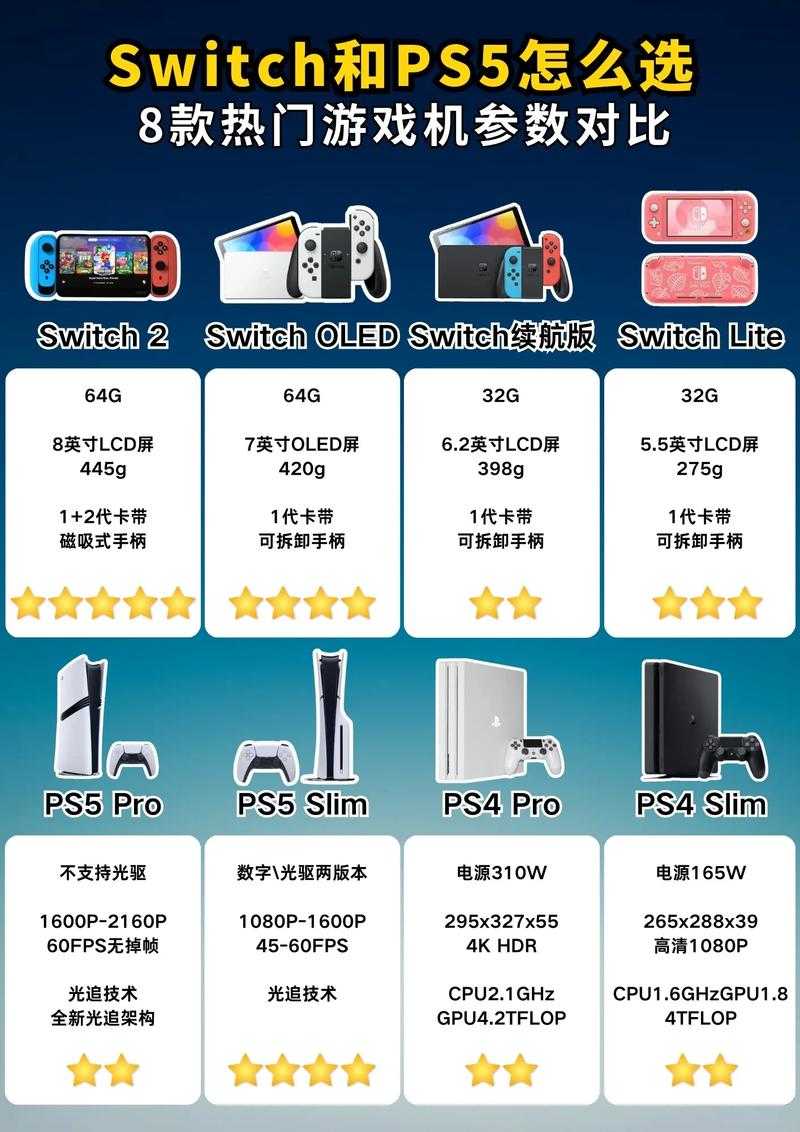 2025年玩游戏最好的主机推荐:PS5 Pro、Xbox Series X2与Switch 2全面对比