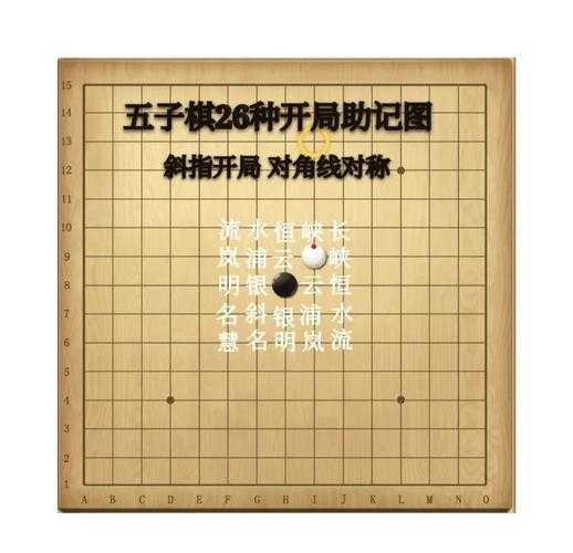 五子棋五种经典玩法大全:从入门到高手的必学技巧