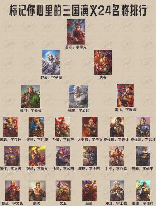 《三国志14古武将全解析：历代名将能力与背景详解》