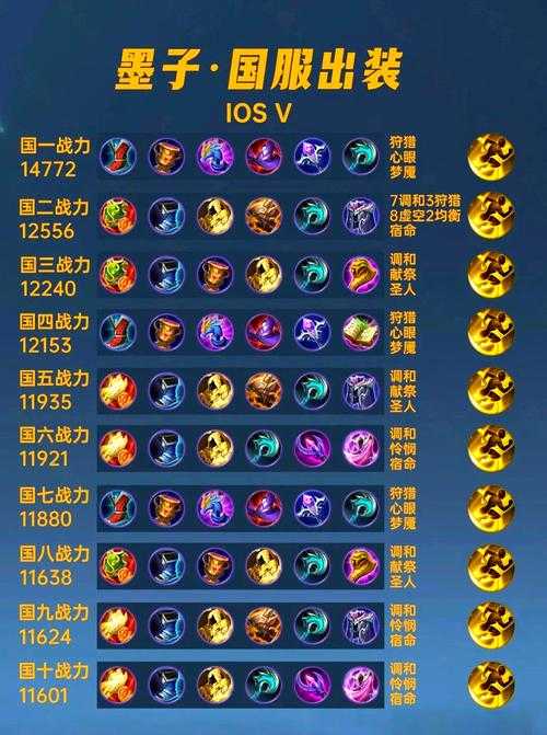 一炮流墨子最强出装2025:秒杀脆皮神装推荐