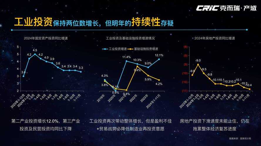 2025全球数据中心市场趋势、规模与增长机遇分析