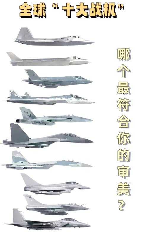 2025全球十大战斗机排行榜:最新权威排名揭晓