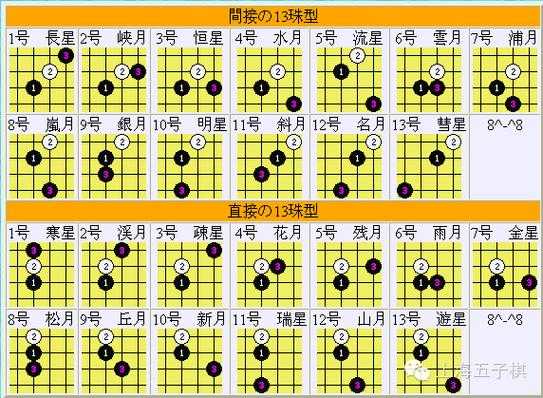 五子棋必胜技巧：10大经典阵法图解（豆丁网独家攻略）