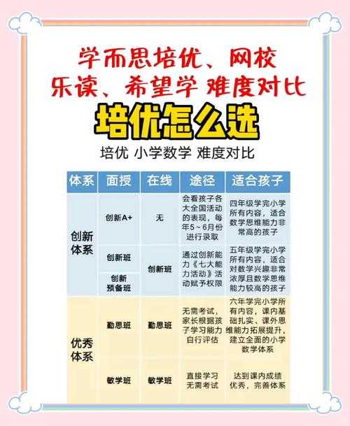 学而思网校2025年最新现状:课程调整、政策影响与发展方向