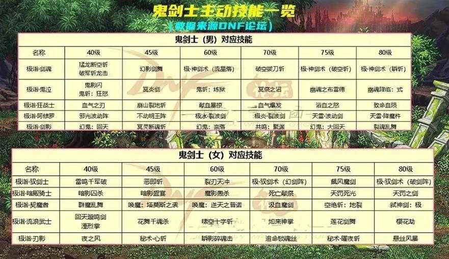 dnf代码大全2022免费领渠道有哪些?