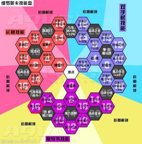 亚洲之子60全人物攻略顺序:最全角色解锁流程指南