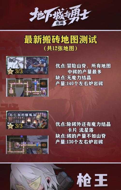 DNF巫女职业搬砖效率分析:适合搬砖的技能搭配