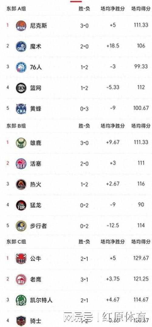 2021年NBA最新积分排名及球队胜负战绩一览