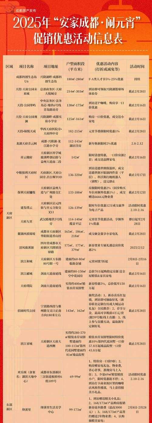 2021年城市天际线打折时间及优惠活动一览