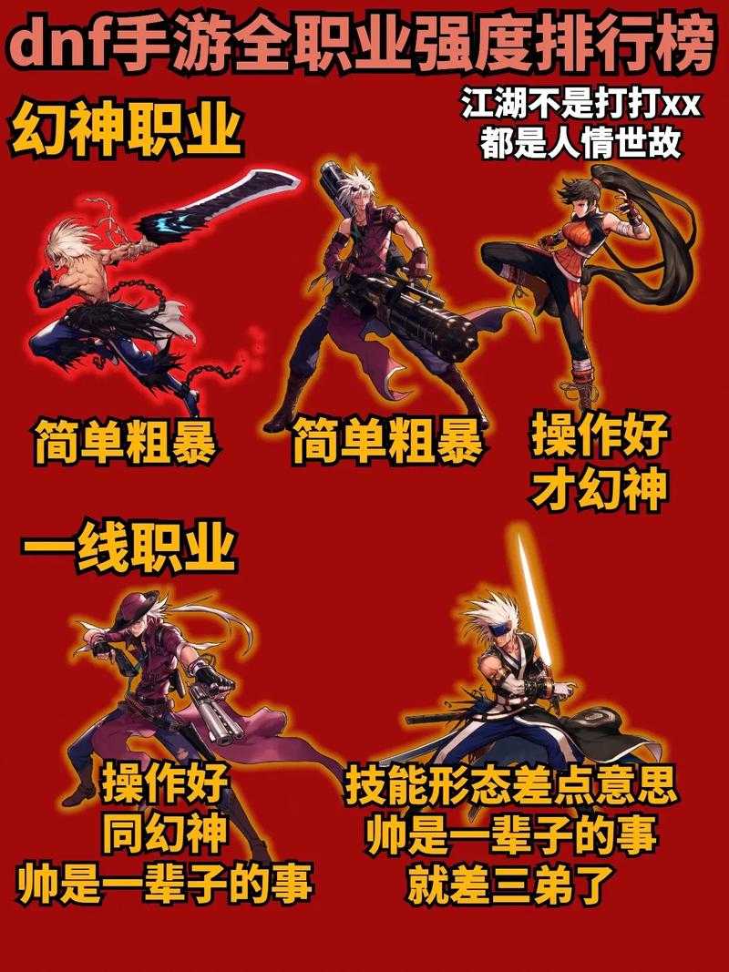 DNF最厉害的职业推荐:2025最新版本职业强度排行
