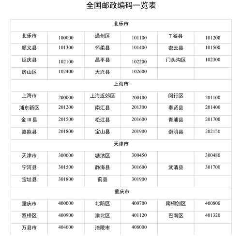 城市星钻邮编查询 最新邮政编码大全