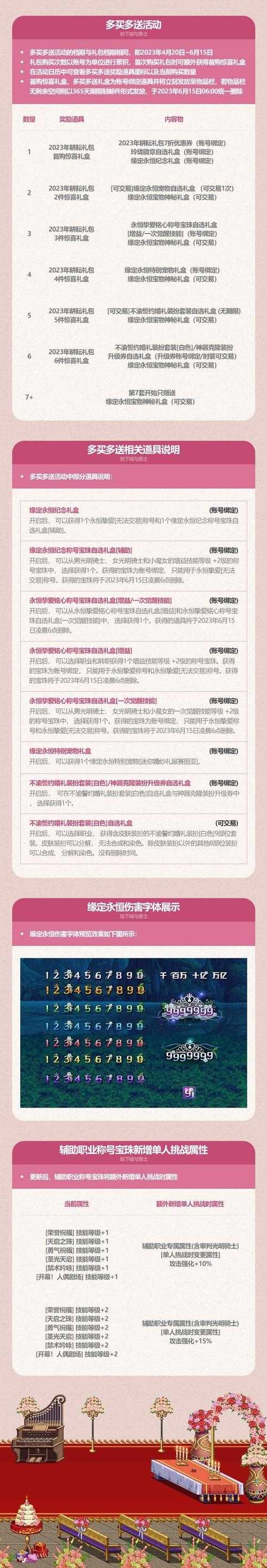 2022年DNF五一套礼包内容详情及购买指南