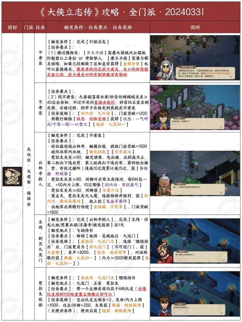 热血江湖4级门派任务流程是什么