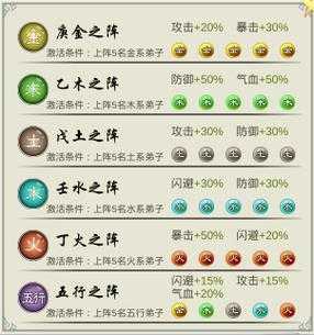 武林外传五行阵法怎么破解