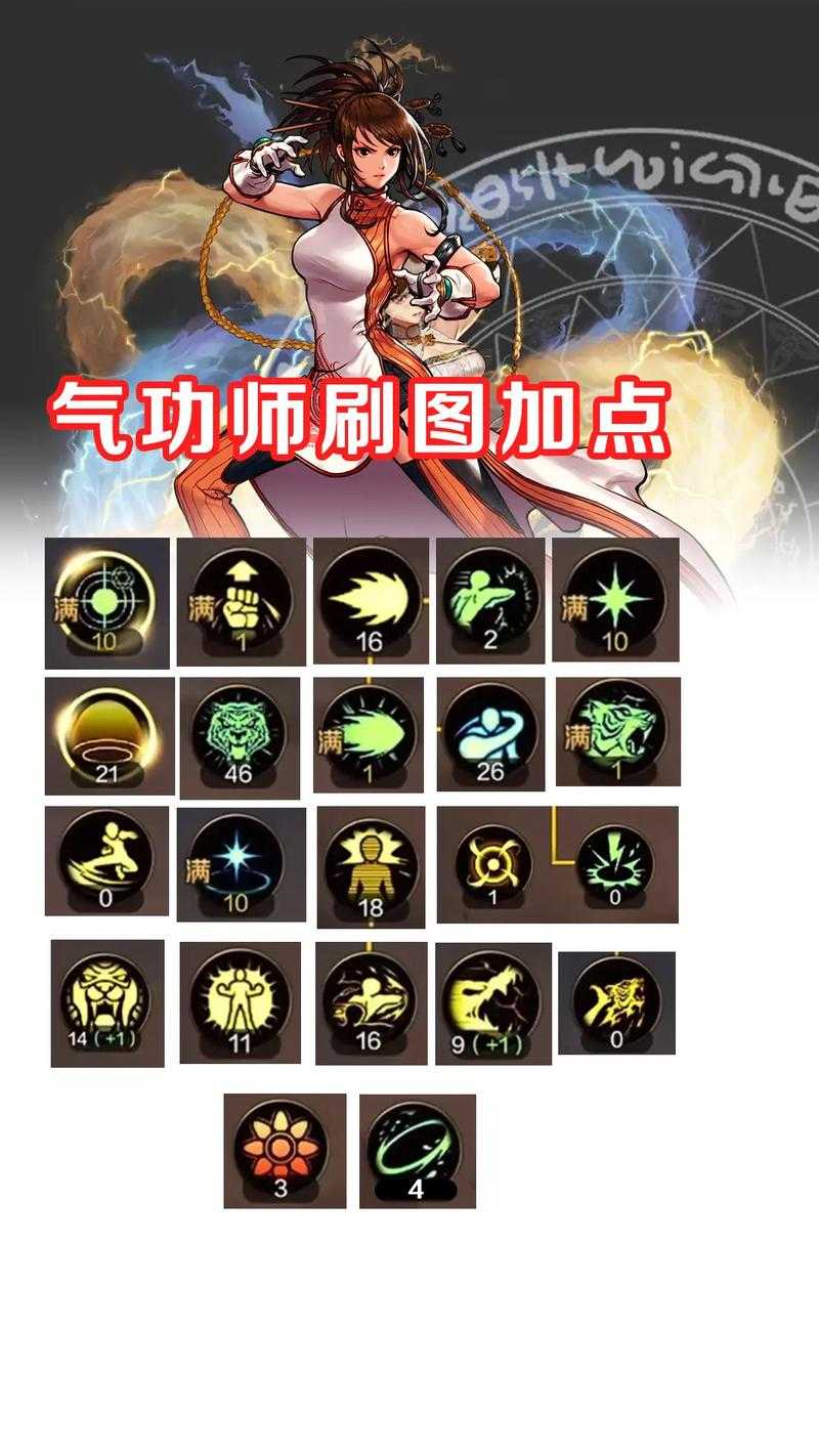 DNF武极2025最新刷图加点推荐,高效连招加点方案