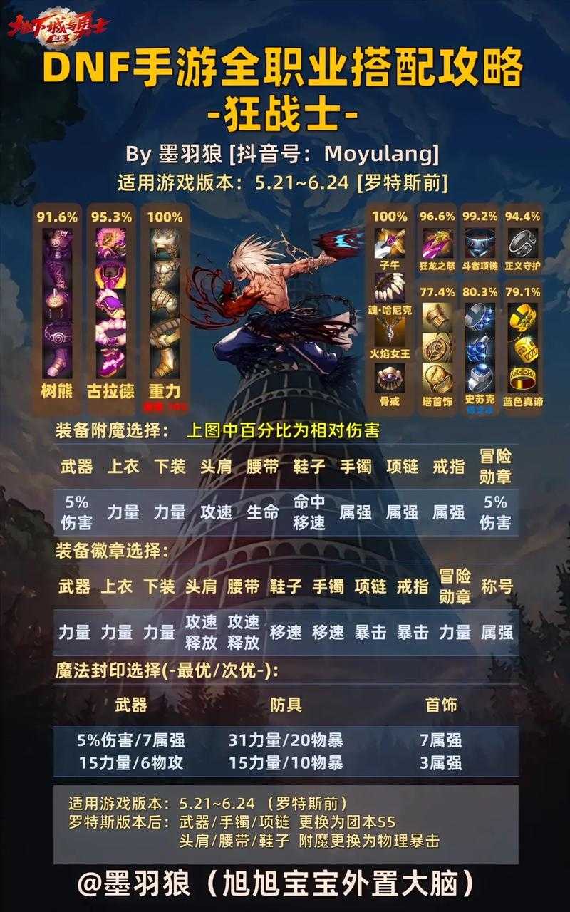 DNF图鉴查看方法详解：如何快速查看地下城与勇士装备图鉴