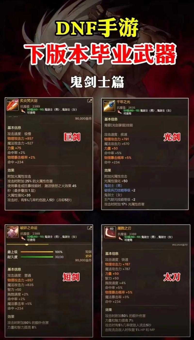地下城堡3装备如何搭配