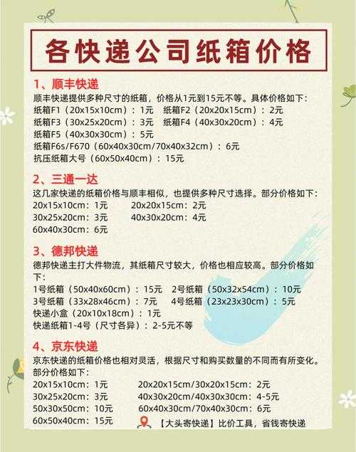 仓库2升级价格表2024最新版？速存