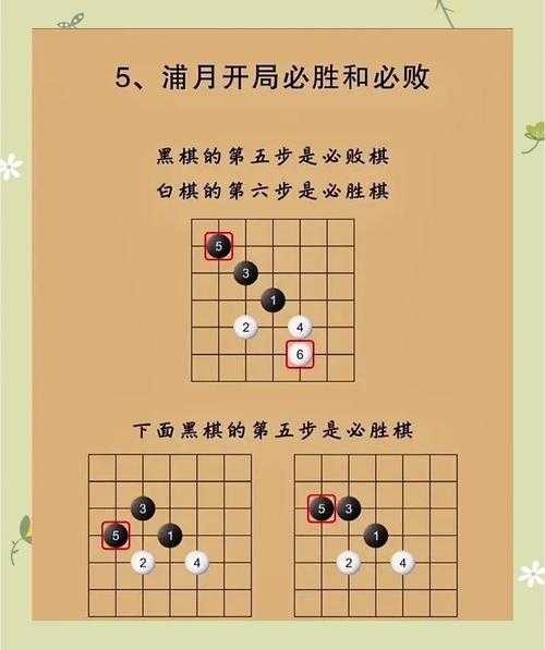 五子棋大师棋谱:顶级高手实战技巧与必胜策略解析