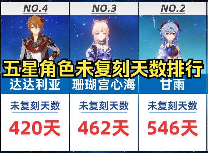 原神绝版角色盘点:这些限定人物已无法获取