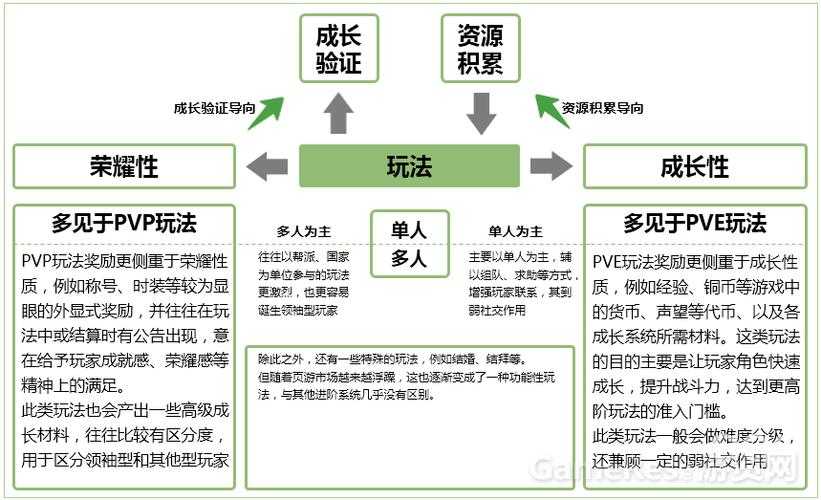 核心玩法是什么_137