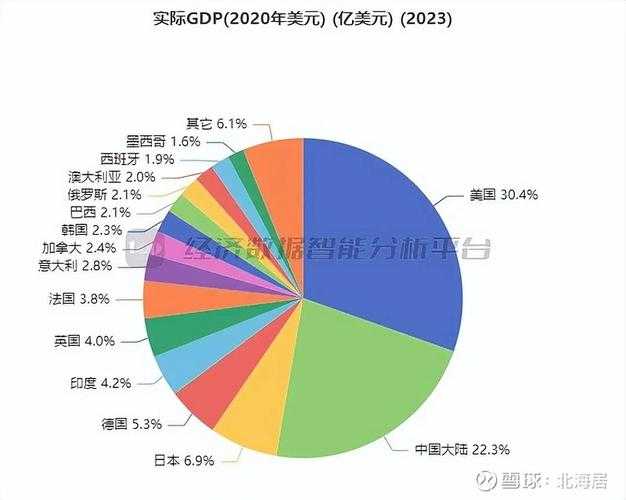 2025年全球GDP总量排名及最新数据统计