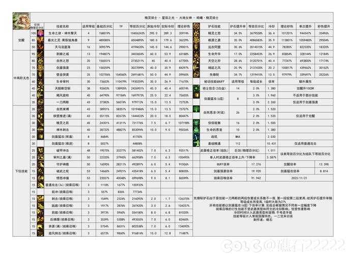 DNF8月职业梯队排行2025:最新职业强度排名与推荐