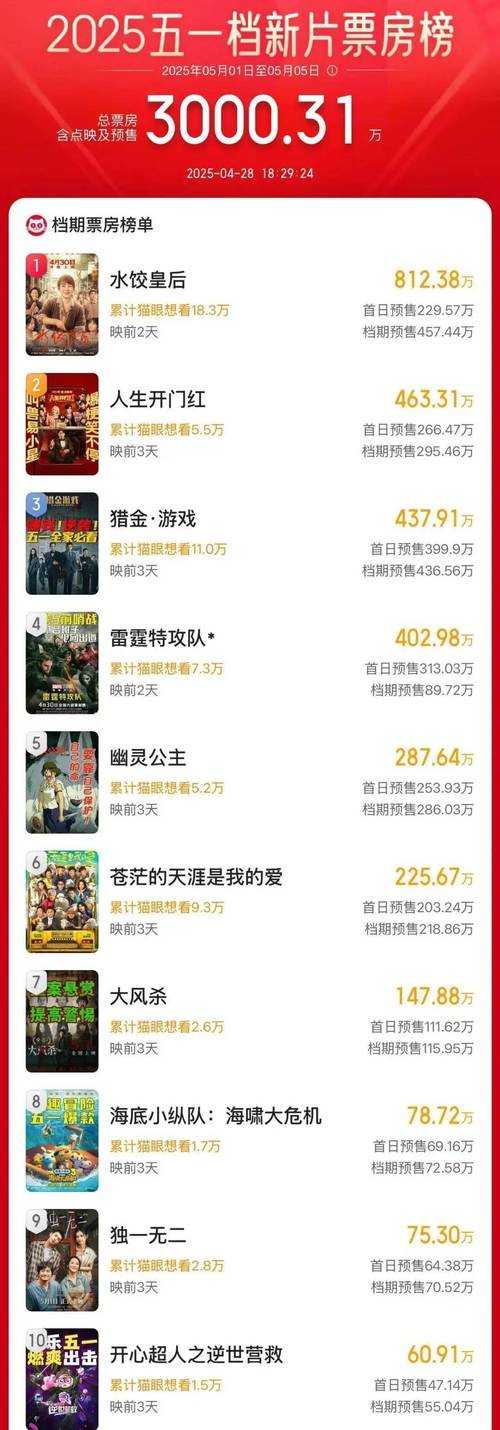 五杀电影院观看指南:观影体验与热门影片推荐