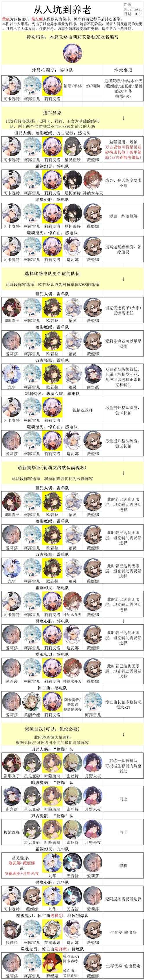 灵魂潮汐兑换码在哪输入