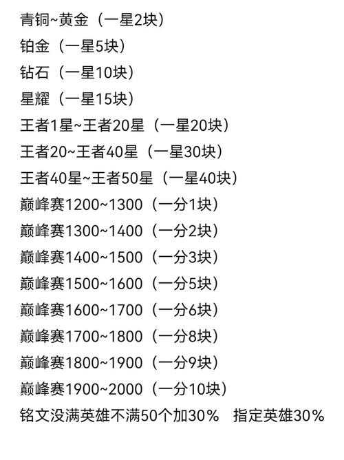 王者荣耀段位结算表怎么结算