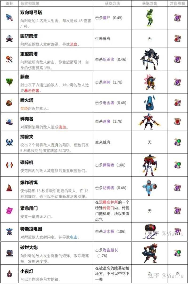 重生细胞完整版原价多少钱
