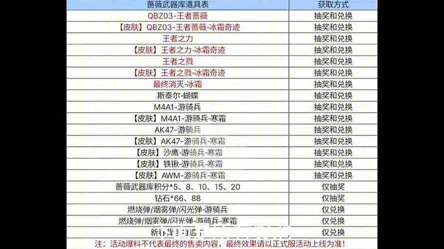 城堡破坏者最强武器推荐:2025最新武器排行榜与选择攻略
