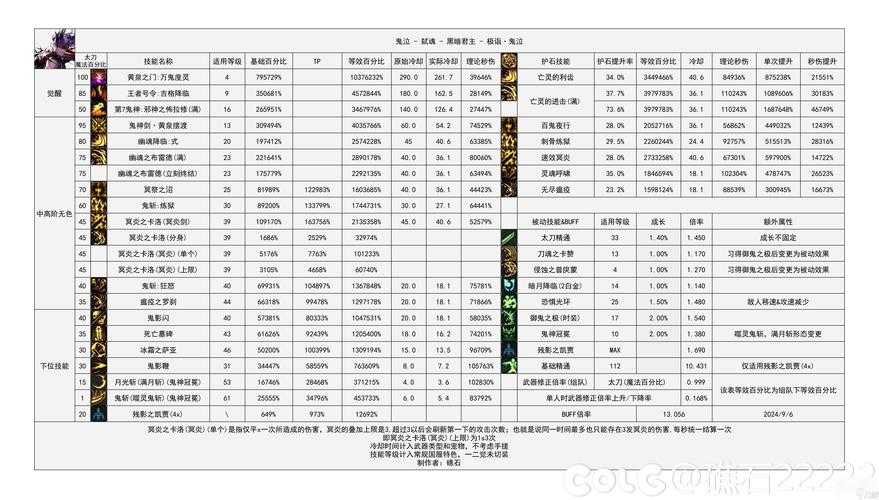 DNF制裁几率查询方法大全:官网+游戏内快速检测