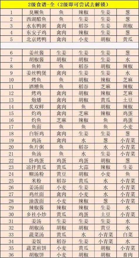 江湖悠悠九级食谱有哪些