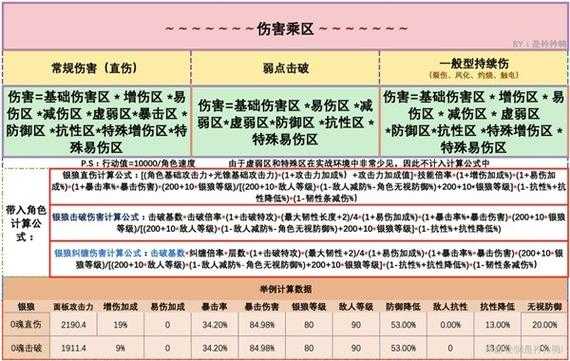 暴击伤害一般是基础伤害的多少倍?暴击伤害倍数解析