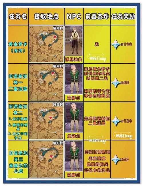 黑色沙漠棉花怎么获取