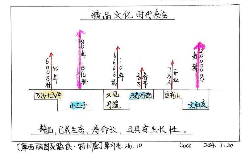 知识就是力量第10关怎么过