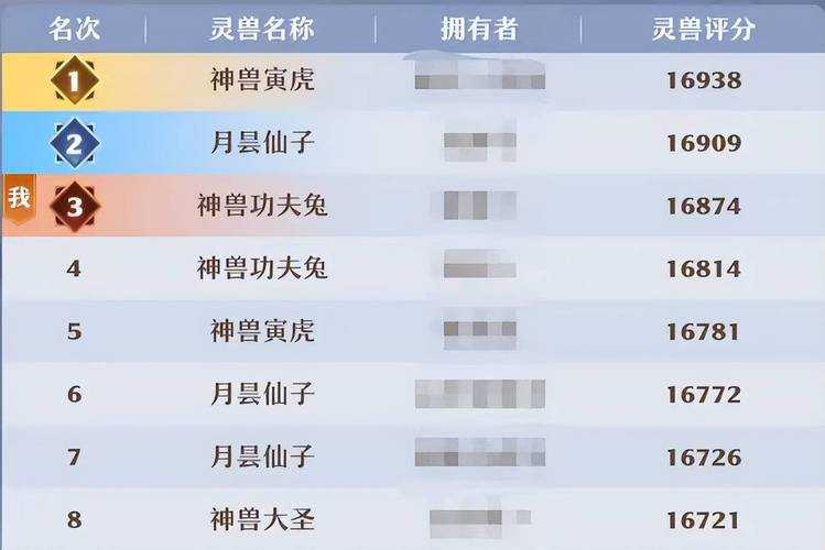 梦幻新诛仙神兽的价位都有哪些