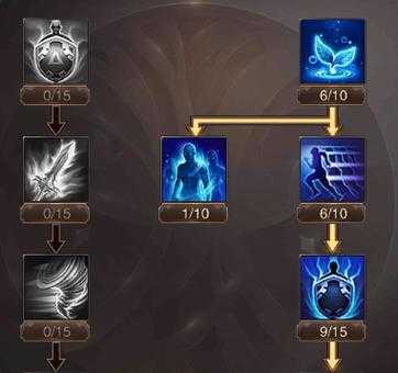 精灵盛典智法师技能如何排列