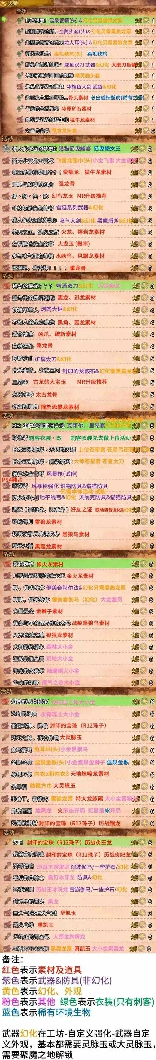 怪物猎人世界游戏价格是多少?